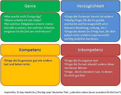 GenieBereich